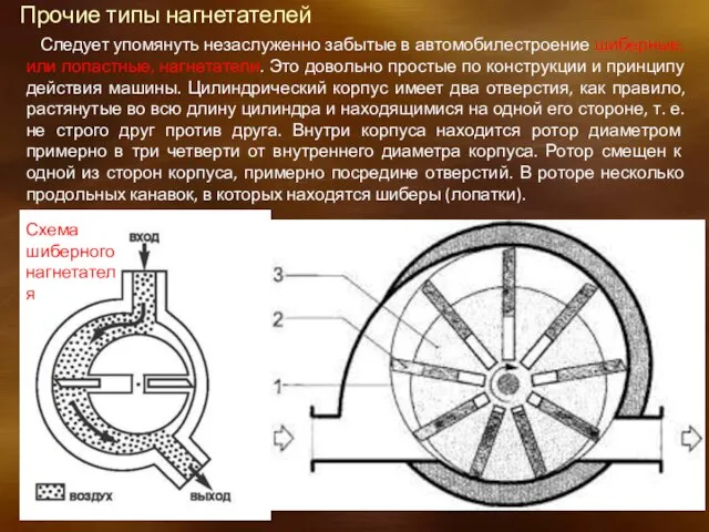 Прочие типы нагнетателей Следует упомянуть незаслуженно забытые в автомобилестроение шиберные, или