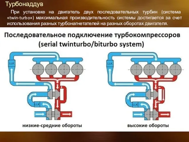 Турбонаддув При установке на двигатель двух последовательных турбин (система «twin-turbo») максимальная