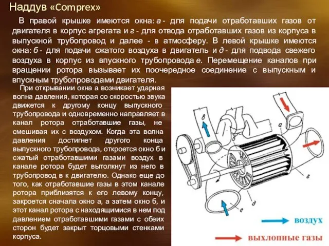 Наддув «Comprex» В правой крышке имеются окна: а - для подачи