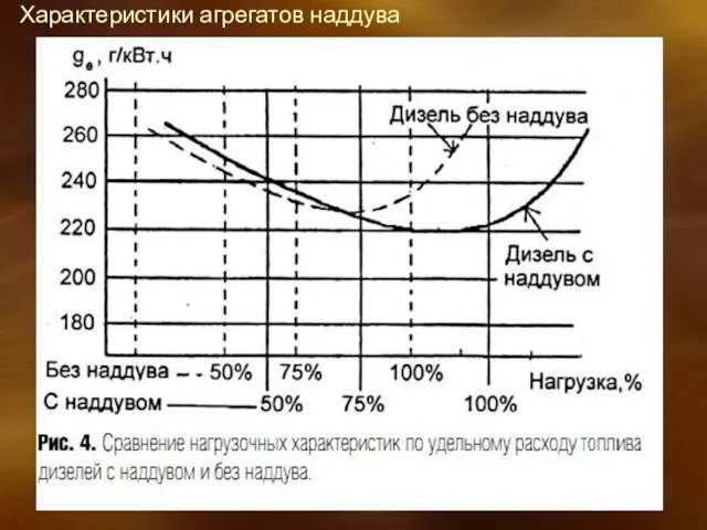 Характеристики агрегатов наддува