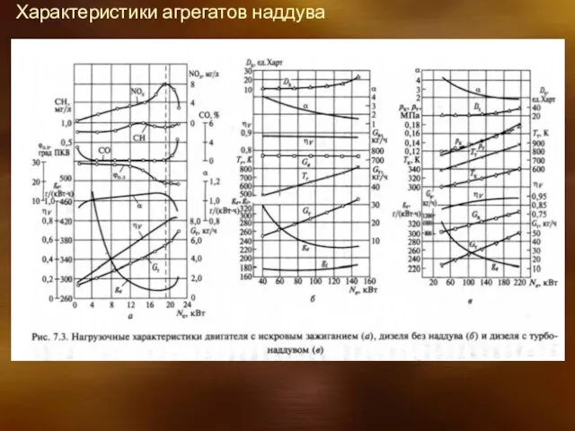 Характеристики агрегатов наддува