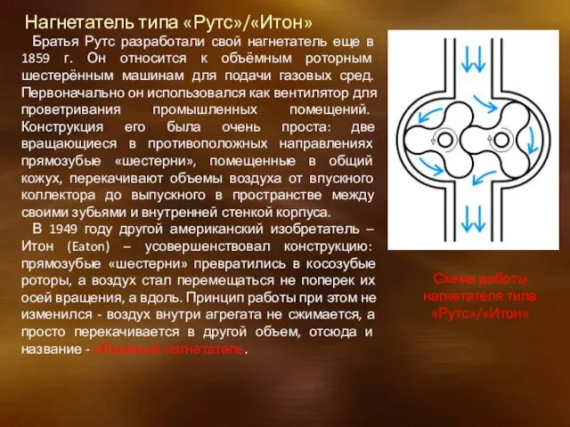 Нагнетатель типа «Рутс»/«Итон» Братья Рутс разработали свой нагнетатель еще в 1859