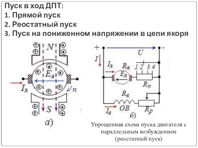 Пуск в ход ДПТ: 1. Прямой пуск 2. Реостатный пуск 3.