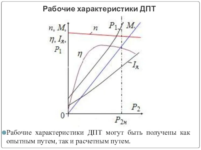 Рабочие характеристики ДПТ Рабочие характеристики ДПТ могут быть получены как опытным путем, так и расчетным путем.