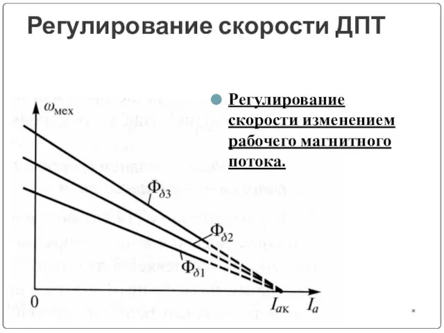 Регулирование скорости ДПТ Регулирование скорости изменением рабочего магнитного потока. *