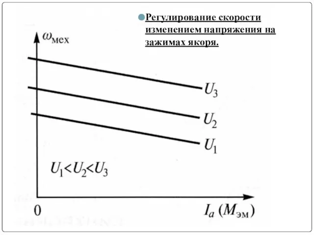 Регулирование скорости изменением напряжения на зажимах якоря.