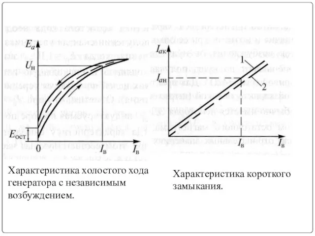 Характеристика холостого хода генератора с независимым возбуждением. Характеристика короткого замыкания.