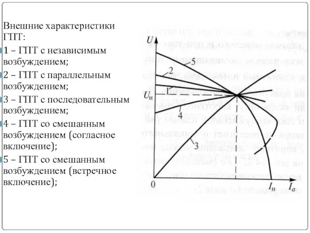 Внешние характеристики ГПТ: 1 – ГПТ с независимым возбуждением; 2 –