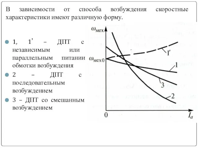 * В зависимости от способа возбуждения скоростные характеристики имеют различную форму.