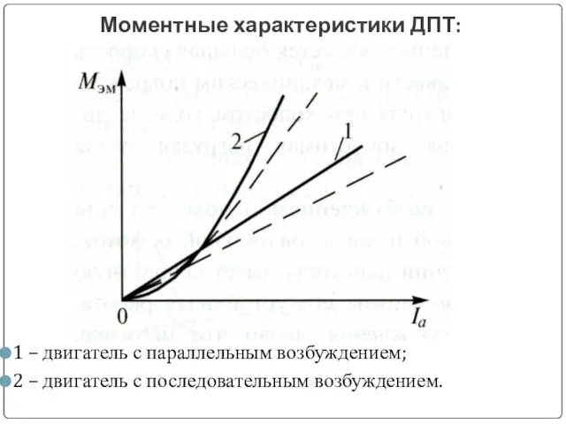 Моментные характеристики ДПТ: 1 – двигатель с параллельным возбуждением; 2 – двигатель с последовательным возбуждением.