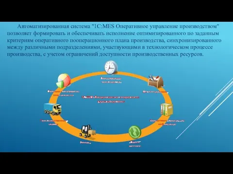 Автоматизированная система "1С:MES Оперативное управление производством" позволяет формировать и обеспечивать исполнение