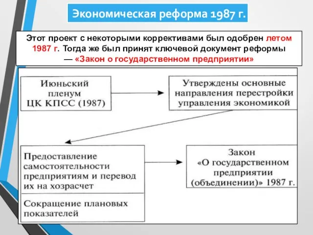 Этот проект с некоторыми коррективами был одобрен летом 1987 г. Тогда