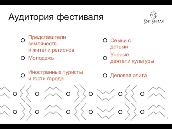 Аудитория фестиваля Семьи с детьми Представители землячеств и жители регионов Молодежь