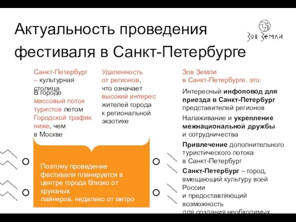 Актуальность проведения фестиваля в Санкт-Петербурге Санкт-Петербург – культурная столица В городе