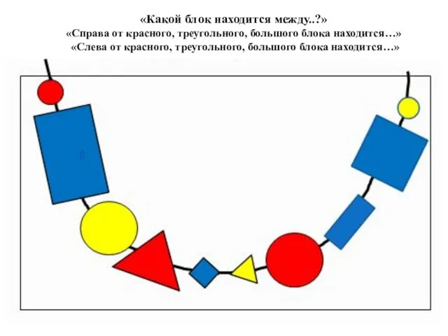 «Какой блок находится между..?» «Справа от красного, треугольного, большого блока находится…»