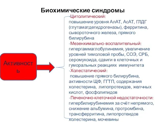 Биохимические синдромы -Цитолитический: повышение уровня АлАТ, АсАТ, ГЛДГ (глутаматдегидрогеназы), ферритина, сывороточного