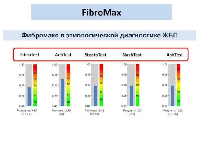 FibroMax Фибромакс в этиологической диагностике ЖБП