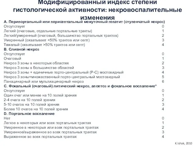 Модифицированный индекс степени гистологической активности: некровоспалительные изменения K.Ishak, 2010