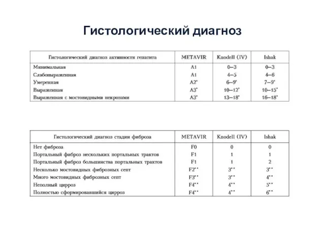 Гистологический диагноз