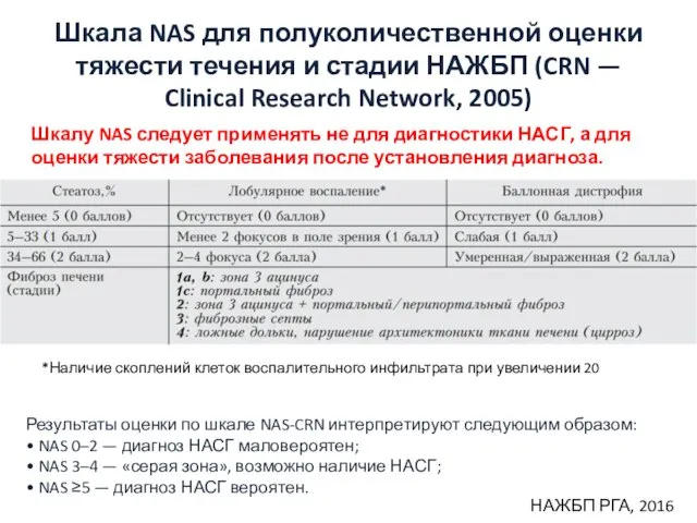 Шкала NAS для полуколичественной оценки тяжести течения и стадии НАЖБП (CRN