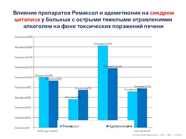 Влияние препаратов Ремаксол и адеметионин на синдром цитолиза у больных с