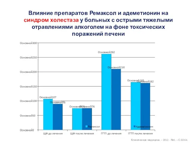 Влияние препаратов Ремаксол и адеметионин на синдром холестаза у больных с