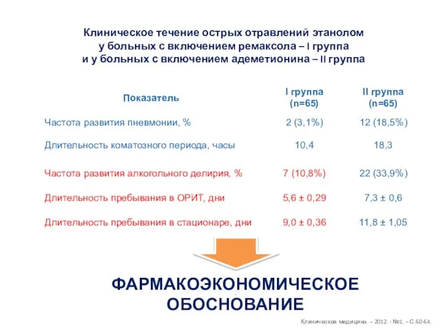 Клиническое течение острых отравлений этанолом у больных с включением ремаксола –