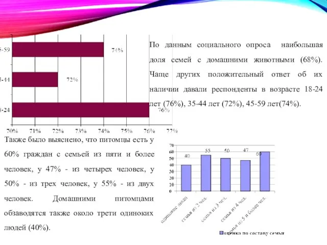 По данным социального опроса наибольшая доля семей с домашними животными (68%).