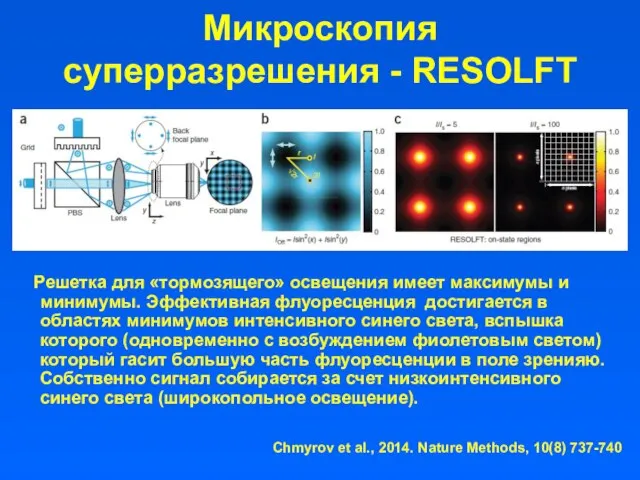 Микроскопия суперразрешения - RESOLFT Решетка для «тормозящего» освещения имеет максимумы и
