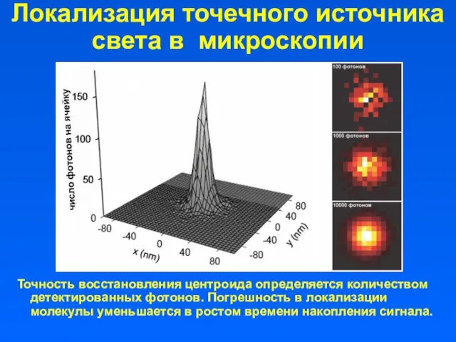 Локализация точечного источника света в микроскопии Точность восстановления центроида определяется количеством
