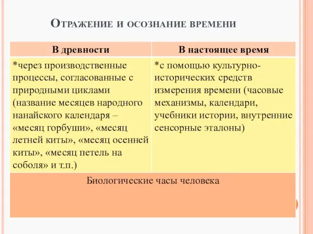 Отражение и осознание времени