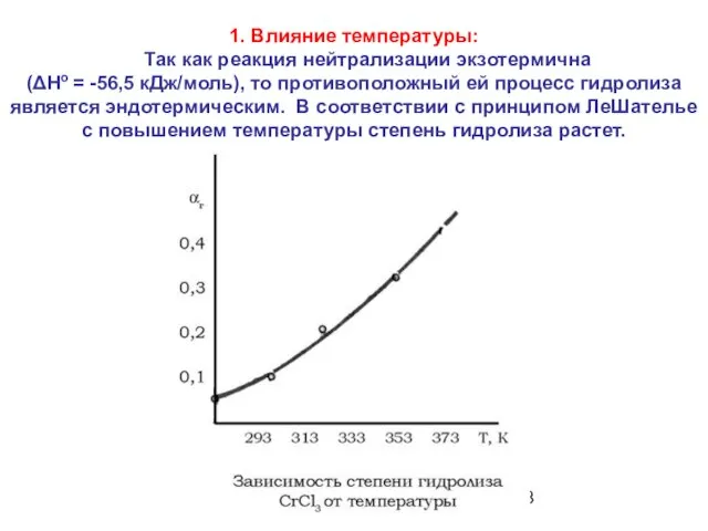 1. Влияние температуры: Так как реакция нейтрализации экзотермична (ΔHo = -56,5