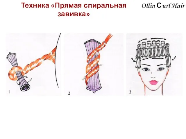 Ollin Сurl Hair Техника «Прямая спиральная завивка»