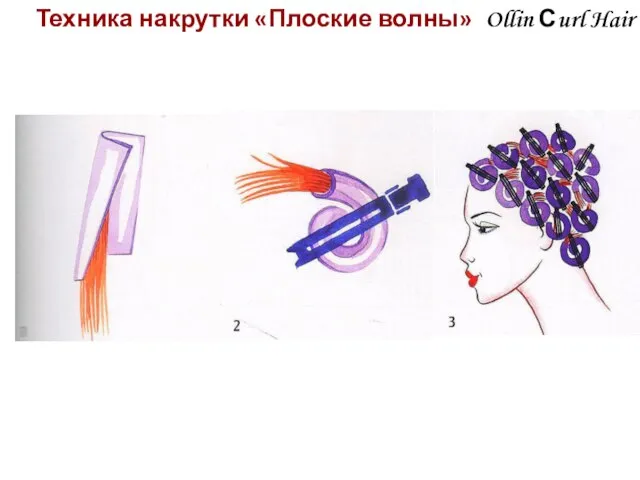 Ollin Сurl Hair Техника накрутки «Плоские волны»