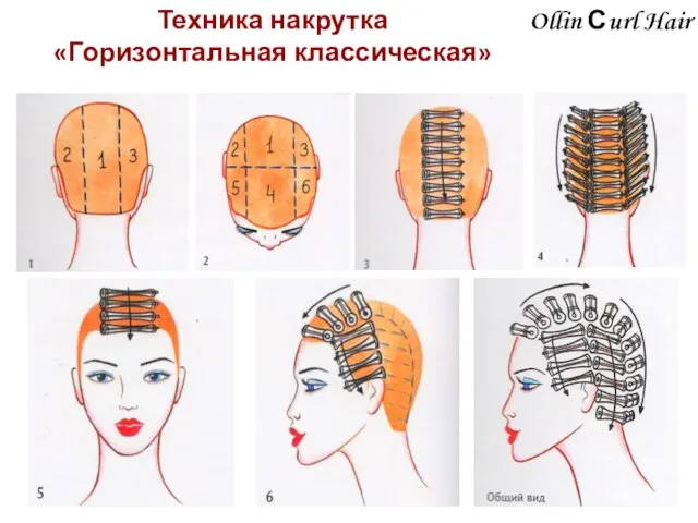 Ollin Сurl Hair Техника накрутка «Горизонтальная классическая»