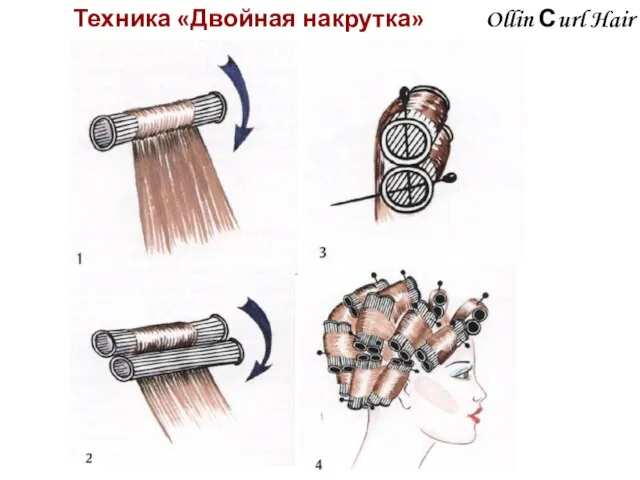 Ollin Сurl Hair Техника «Двойная накрутка»