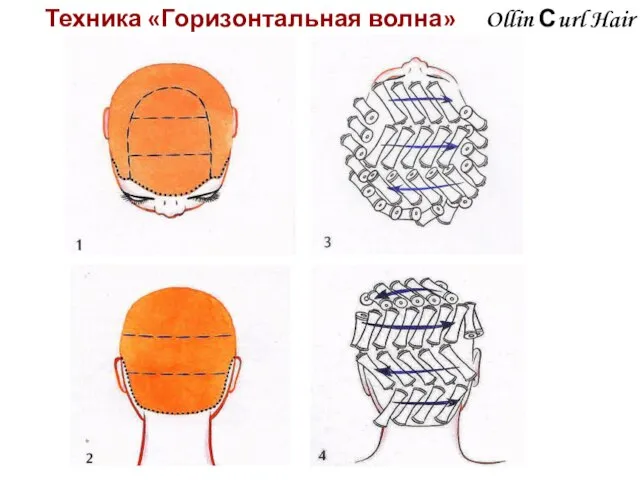 Ollin Сurl Hair Техника «Горизонтальная волна»