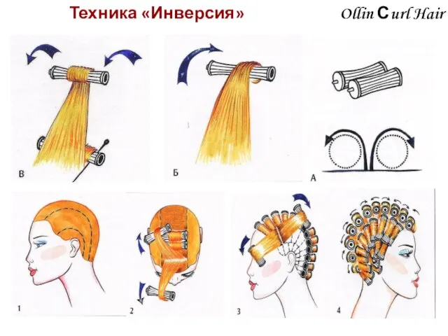 Ollin Сurl Hair Техника «Инверсия»