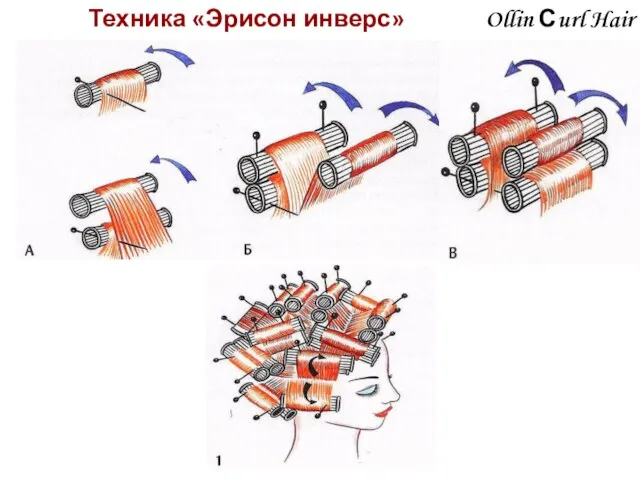 Ollin Сurl Hair Техника «Эрисон инверс»