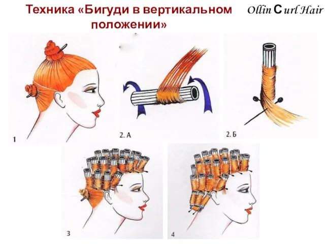 Ollin Сurl Hair Техника «Бигуди в вертикальном положении»