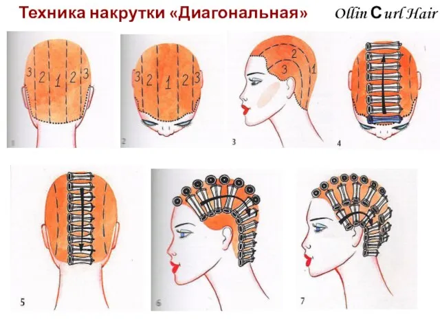 Ollin Сurl Hair Техника накрутки «Диагональная»