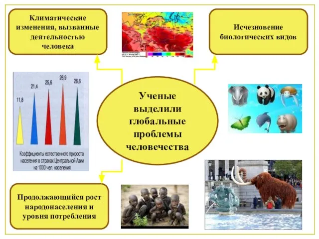 Ученые выделили глобальные проблемы человечества Исчезновение биологических видов Климатические изменения, вызванные