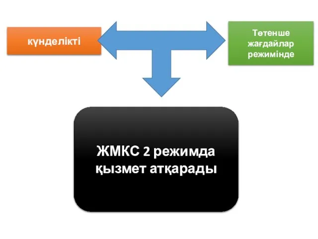 күнделікті Төтенше жағдайлар режимінде ЖМКС 2 режимда қызмет атқарады