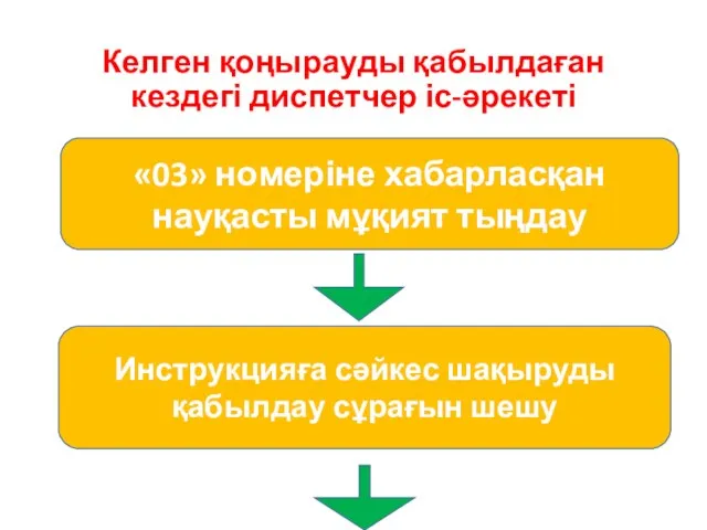 Келген қоңырауды қабылдаған кездегі диспетчер іс-әрекеті «03» номеріне хабарласқан науқасты мұқият