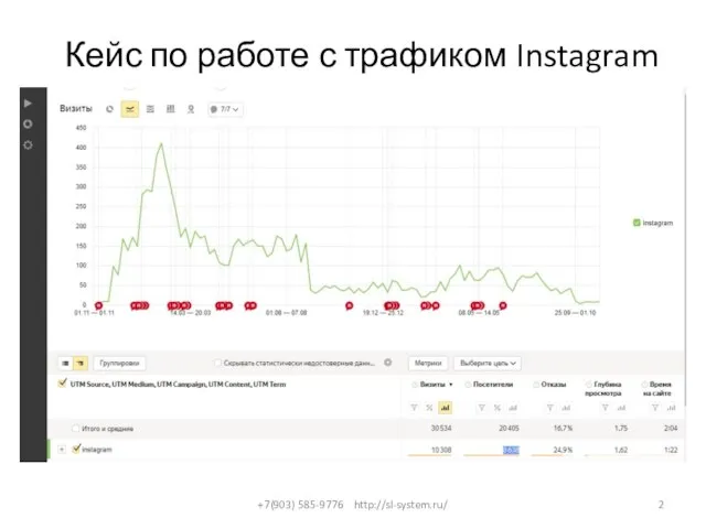 Кейс по работе с трафиком Instagram 1 +7(903) 585-9776 http://sl-system.ru/