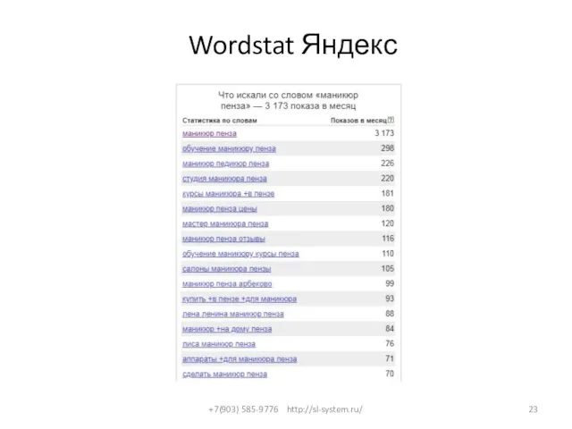 Wordstat Яндекс +7(903) 585-9776 http://sl-system.ru/