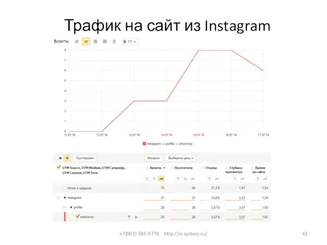 Трафик на сайт из Instagram +7(903) 585-9776 http://sl-system.ru/