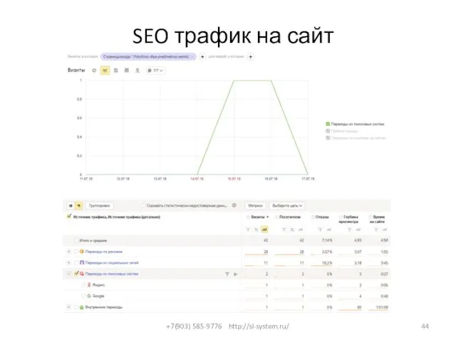 SEO трафик на сайт +7(903) 585-9776 http://sl-system.ru/