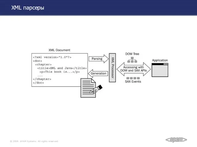 XML парсеры