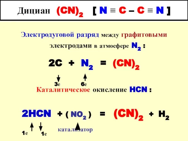 Дициан (CN)2 [ N ≡ C – C ≡ N ]